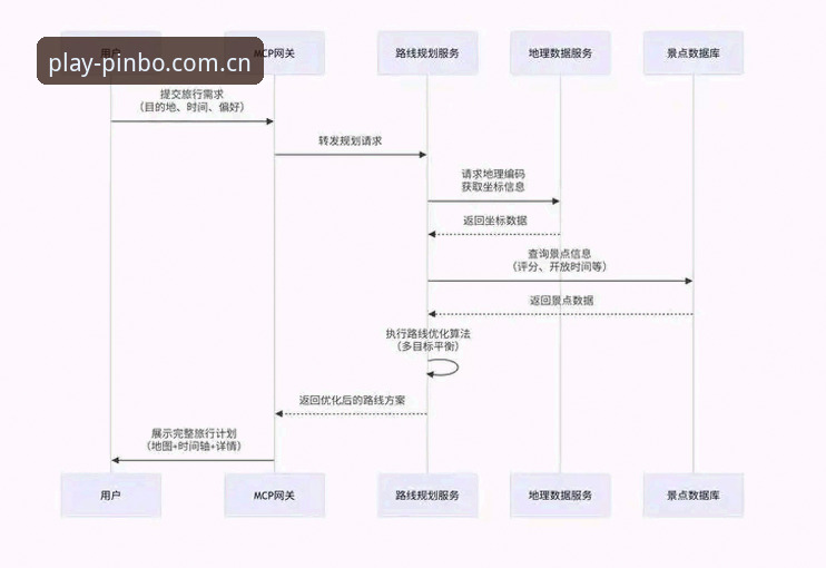平博娱乐平台2025新版登录全流程详解